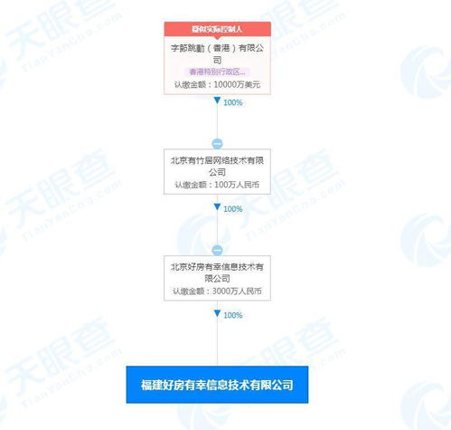 字節(jié)跳動(dòng)關(guān)聯(lián)公司進(jìn)軍福建，布局房地產(chǎn)經(jīng)紀(jì)與技術(shù)推廣服務(wù)